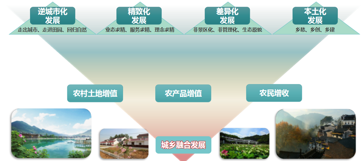 產業園發展策略.png